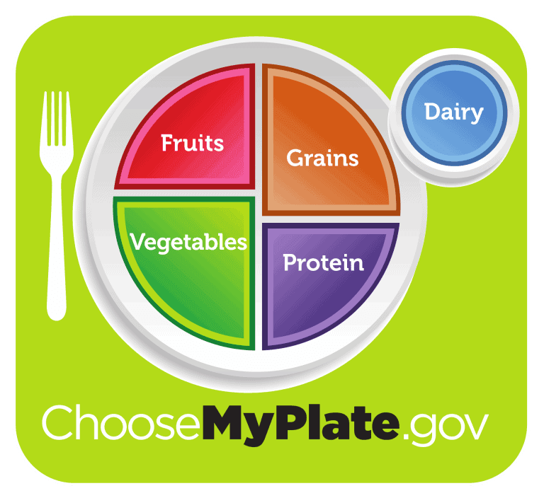 diet guidlines