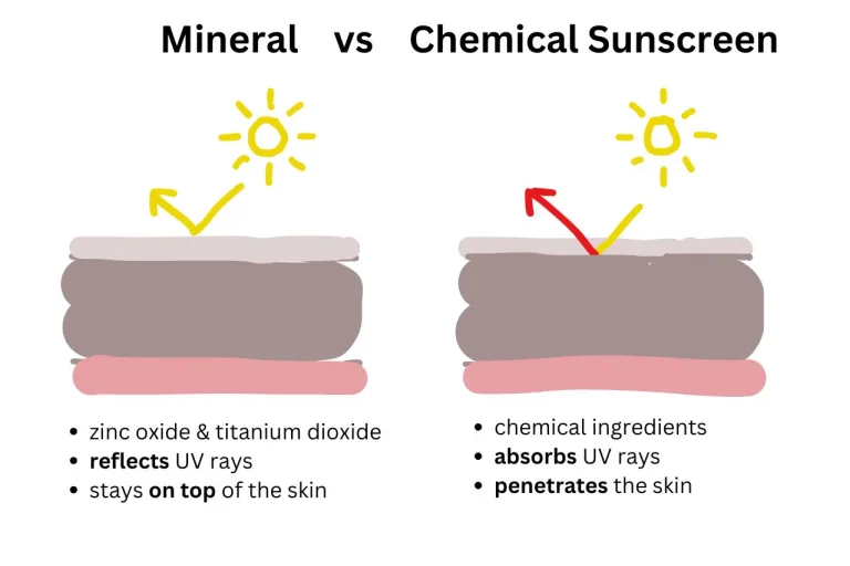 Best non-toxic sunscreen mineral vs chemical