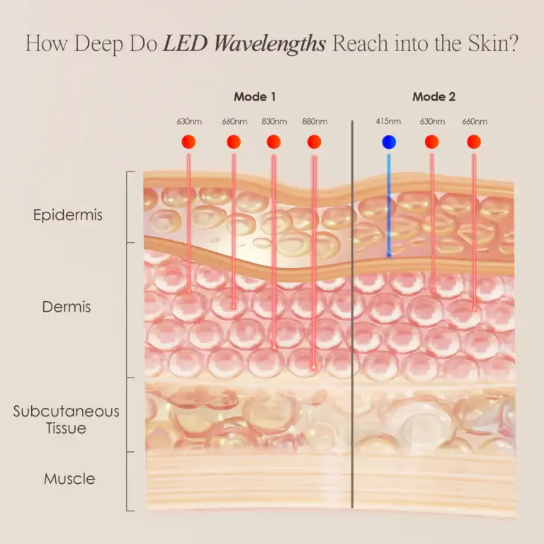 proven weveleghts red light therapy panel