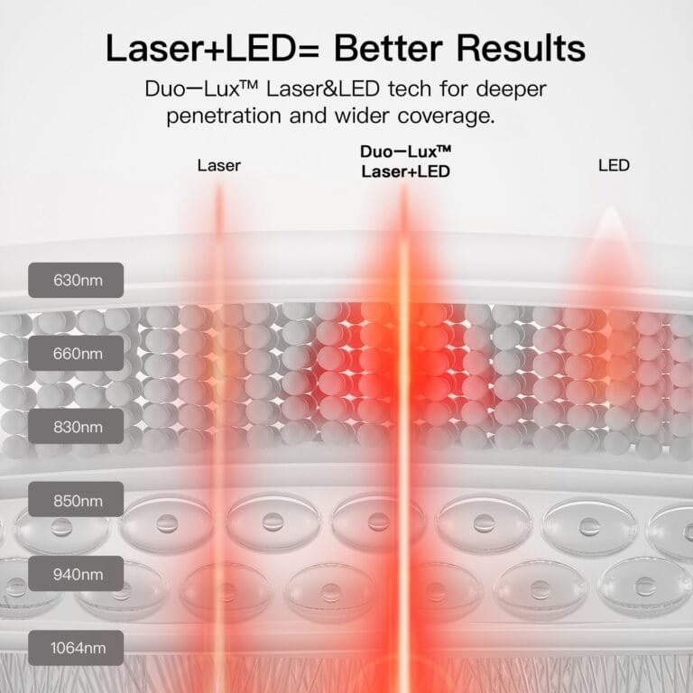 Megelin LASER&LED Light Therapy Mat 1