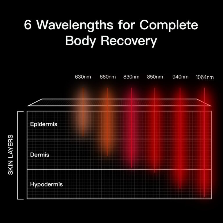 Megelin LASER&LED Light Therapy Mat 2