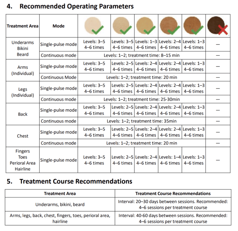 hair removal treatment for diferent skin types
