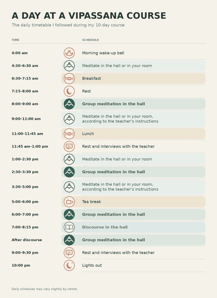 vipassana-daily-schedule